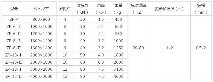 多大的振動(dòng)平臺(tái)面，配多大的振動(dòng)電機(jī)解說(shuō)